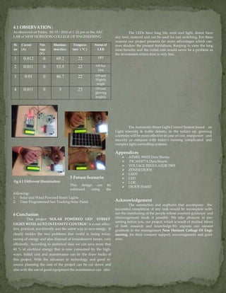 4.1 OBSERVATION :
As observed on Friday, 20/ 05 / 2016 at 1 :22 pm in the AEC
LAB of NEW HORIZION COLLEGE OF ENGINEERING :
Sl.
no
.
Curent
(A)
Vol-
tage
(V)
Illumina-
tion (lux)
Tempera-
ture ( ºC )
Statusof
LED
1 0.012 0 69.2 22 OFF
2 0.011 0 53.5 22 ONbut
Dim
3 0.01 0 46.7 22 ONand
Slightly
bright
4 0.011 0 3 23 ONand
glowing
brightly
5 Future Scenario
This design can be
theenhanced using
following:
1. Solar and Wind Powered Street Lights
2. Time Programmed Sun Tracking Solar Panel
6 Conclusion
This project ‘SOLAR POWERED LED STREET
LIGHT WITH AUTO INTENSITY CONTROL’ is a cost effec-
tive, practical, eco-friendly and the safest way to save energy. It
clearly tackles the two problems that world is facing today,
saving of energy and also disposal of incandescent lamps, very
efficiently. According to statistical data we can save more that
40 % of electrical energy that is now consumed by the high-
ways. Initial cost and maintenance can be the draw backs of
this project. With the advances in technology and good re-
source planning the cost of the project can be cut down and
also with the use of good equipment the maintenance can also
The LEDs have long life, emit cool light, donor have
any toxic material and can be used for fast switching. For these
reasons our project presents far more advantages which can
over shadow the present limitations. Keeping in view the long
term benefits and the initial cost would never be a problem as
the investment return time is very less.
The Automatic Street Light Control System based on
Light intensity & traffic density, in the todays up growing
countries will be more effective in case of cost, manpower and
security as compare with today's running complicated and
complex light controlling systems.
Appendices
 ATMEL 89S52 Data Sheets.
 PIC16F877A Data Sheets.
 VOLTAGE REGULATOR 7805
 ZENERDIODE
 LM35
 LED
 LDR
 DIODE IN4007
Acknowledgement
The satisfaction and euphoria that accompany the
successful completion of any task would be incomplete with-
out the mentioning of the people whose constant guidance and
encouragement made it possible. We take pleasure in pre-
senting before you, our project, which is result of studied blend
of both research and knowledge.We express our earnest
gratitude to the management New Horizon College Of Engi-
neering, for their constant support, encouragement and guid-
ance.
fig 4.1 Different illumination
 