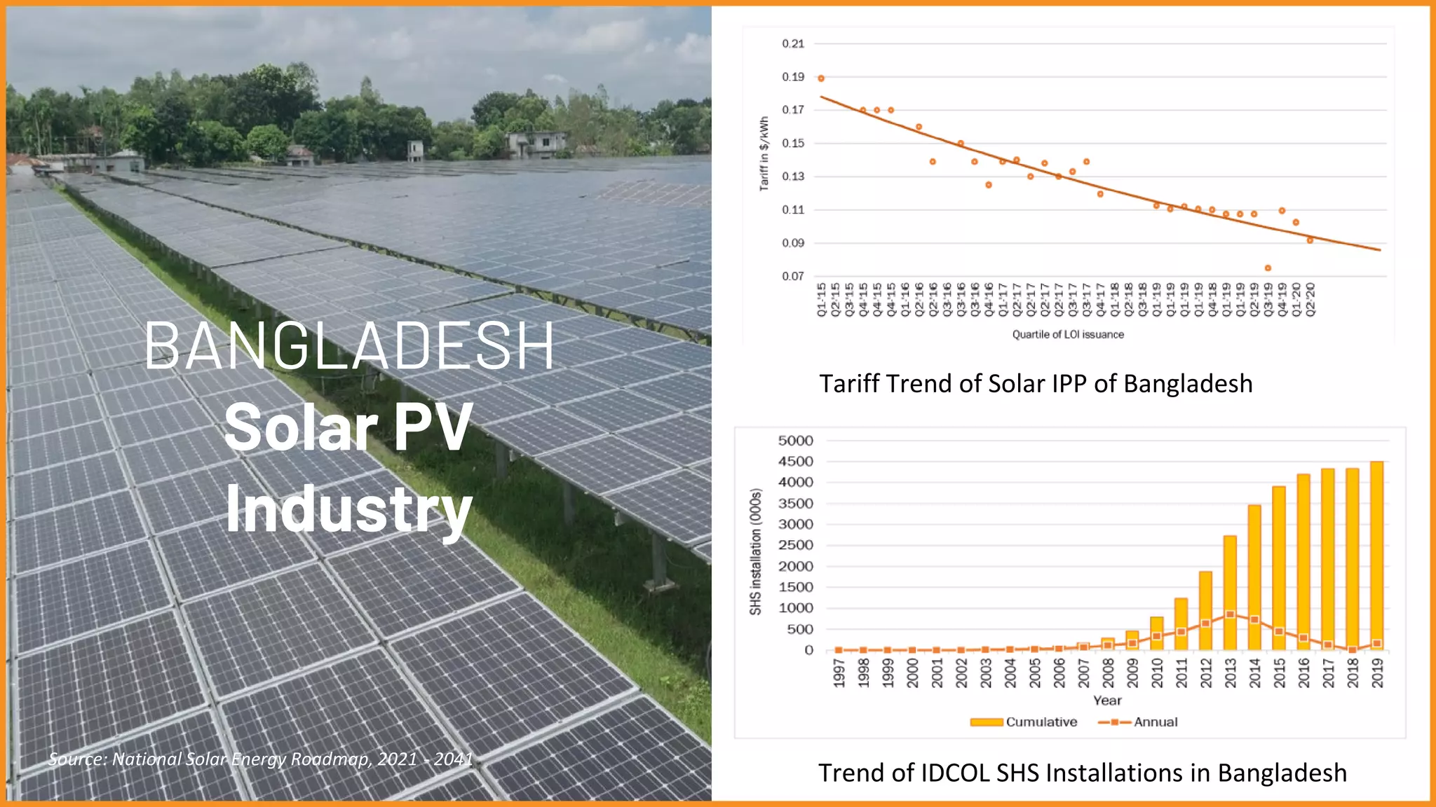 Solar PV - Bangladesh - Solshare | PDF