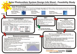 Solar pv-system-design-info-sheet
