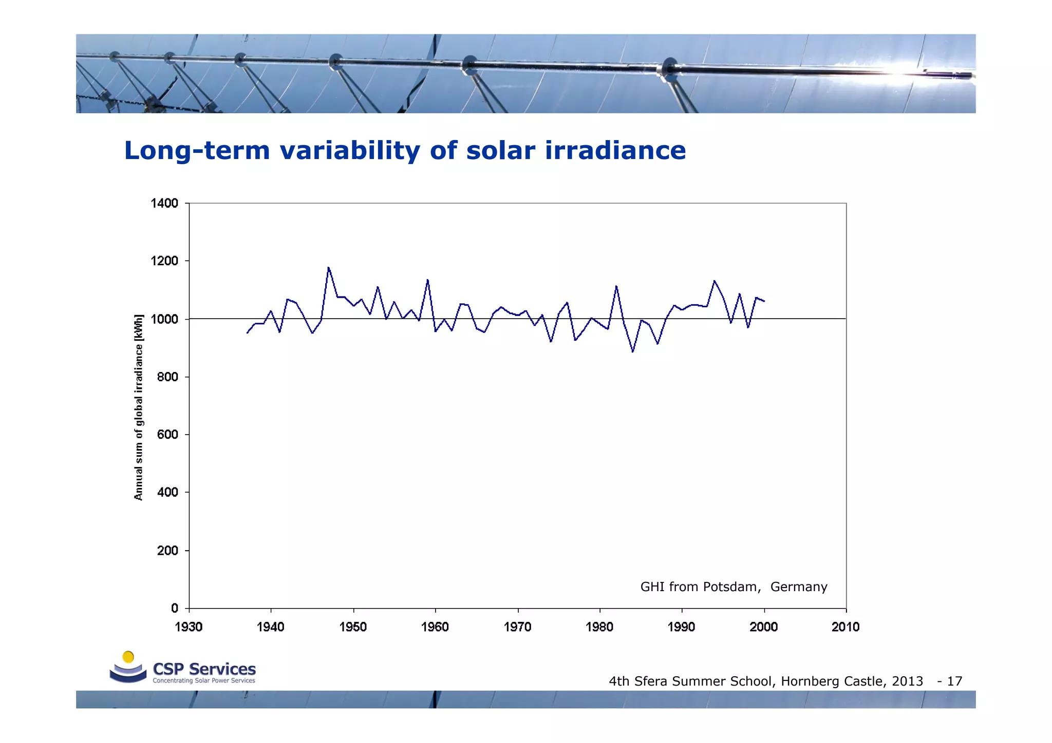Long-term variability of solar irradiance

GHI from Potsdam, Germany

4th Sfera Summer School, Hornberg Castle, 2013

- 17

 