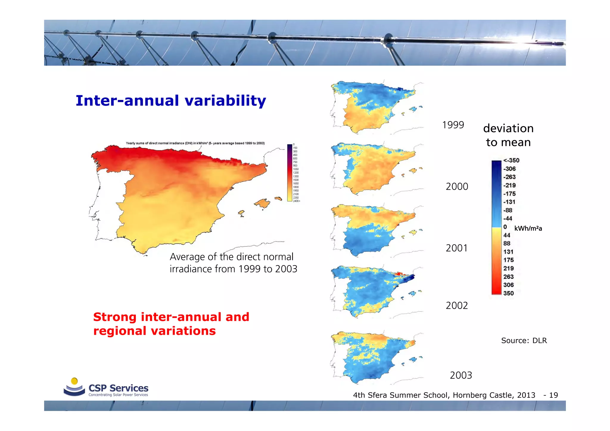 Inter-annual variability
1999

deviation
to mean

2000

kWh/m²a

Average of the direct normal
irradiance from 1999 to 2003

Strong inter-annual and
regional variations

2001

2002
Source: DLR

2003
4th Sfera Summer School, Hornberg Castle, 2013

- 19

 