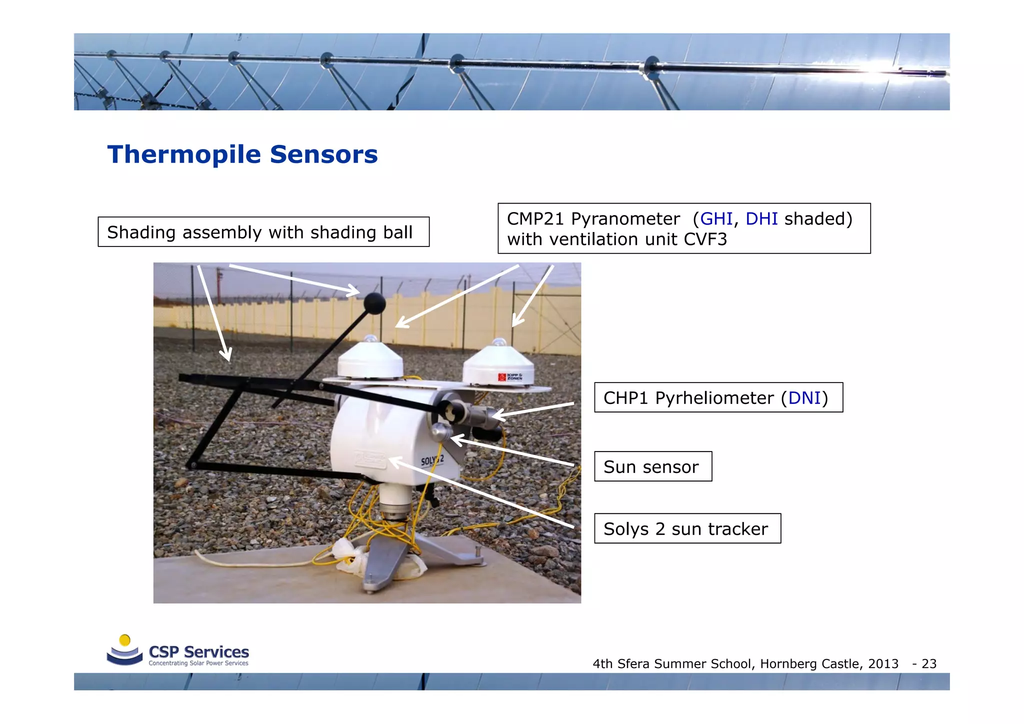Thermopile Sensors
Shading assembly with shading ball

CMP21 Pyranometer (GHI, DHI shaded)
with ventilation unit CVF3

CHP1 Pyrheliometer (DNI)

Sun sensor
Solys 2 sun tracker

4th Sfera Summer School, Hornberg Castle, 2013

- 23

 