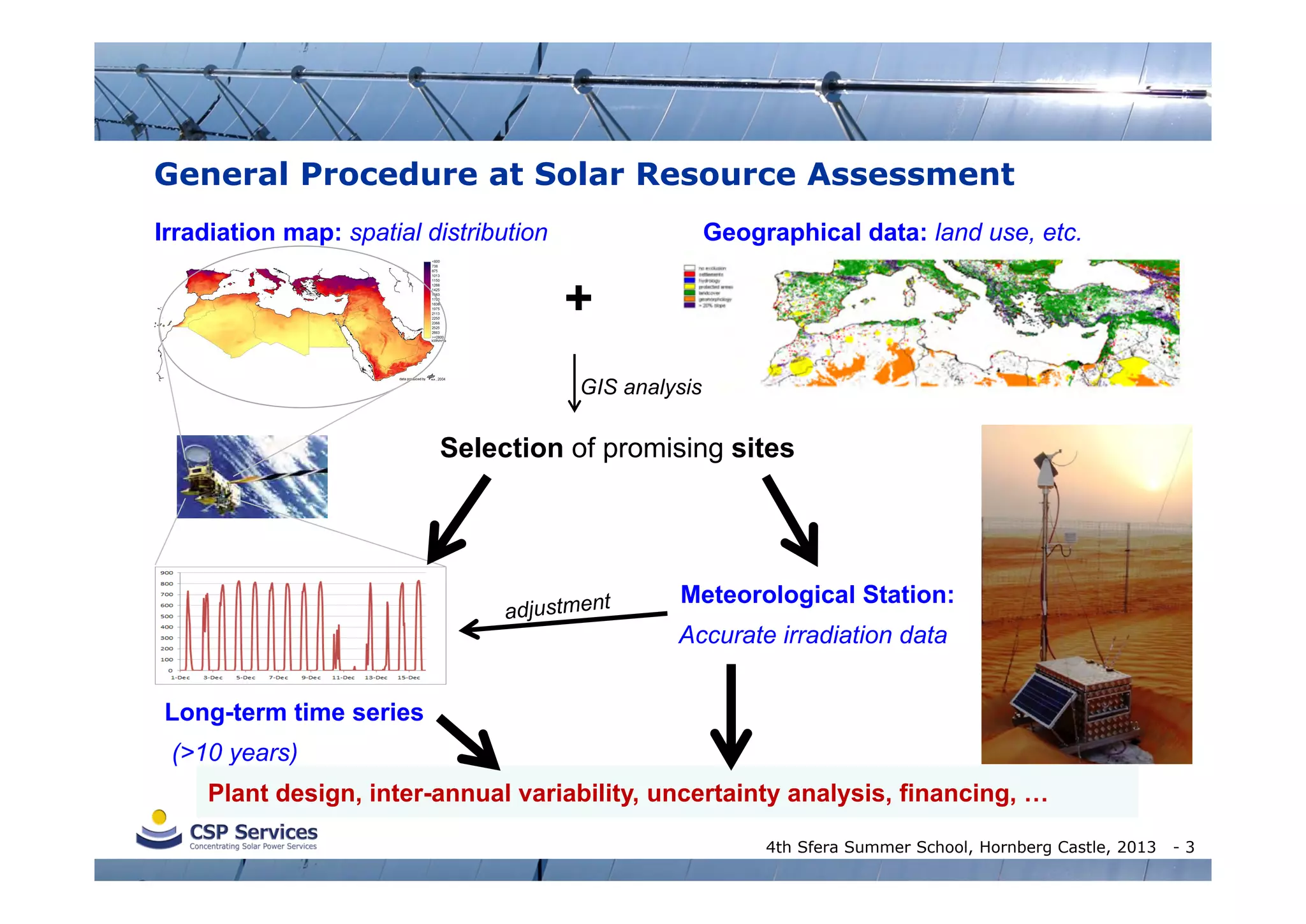 General Procedure at Solar Resource Assessment
Irradiation map: spatial distribution

Geographical data: land use, etc.

+
GIS analysis

Selection of promising sites

Meteorological Station:
Accurate irradiation data
Long-term time series
(>10 years)
Plant design, inter-annual variability, uncertainty analysis, financing, …
4th Sfera Summer School, Hornberg Castle, 2013

-3

 