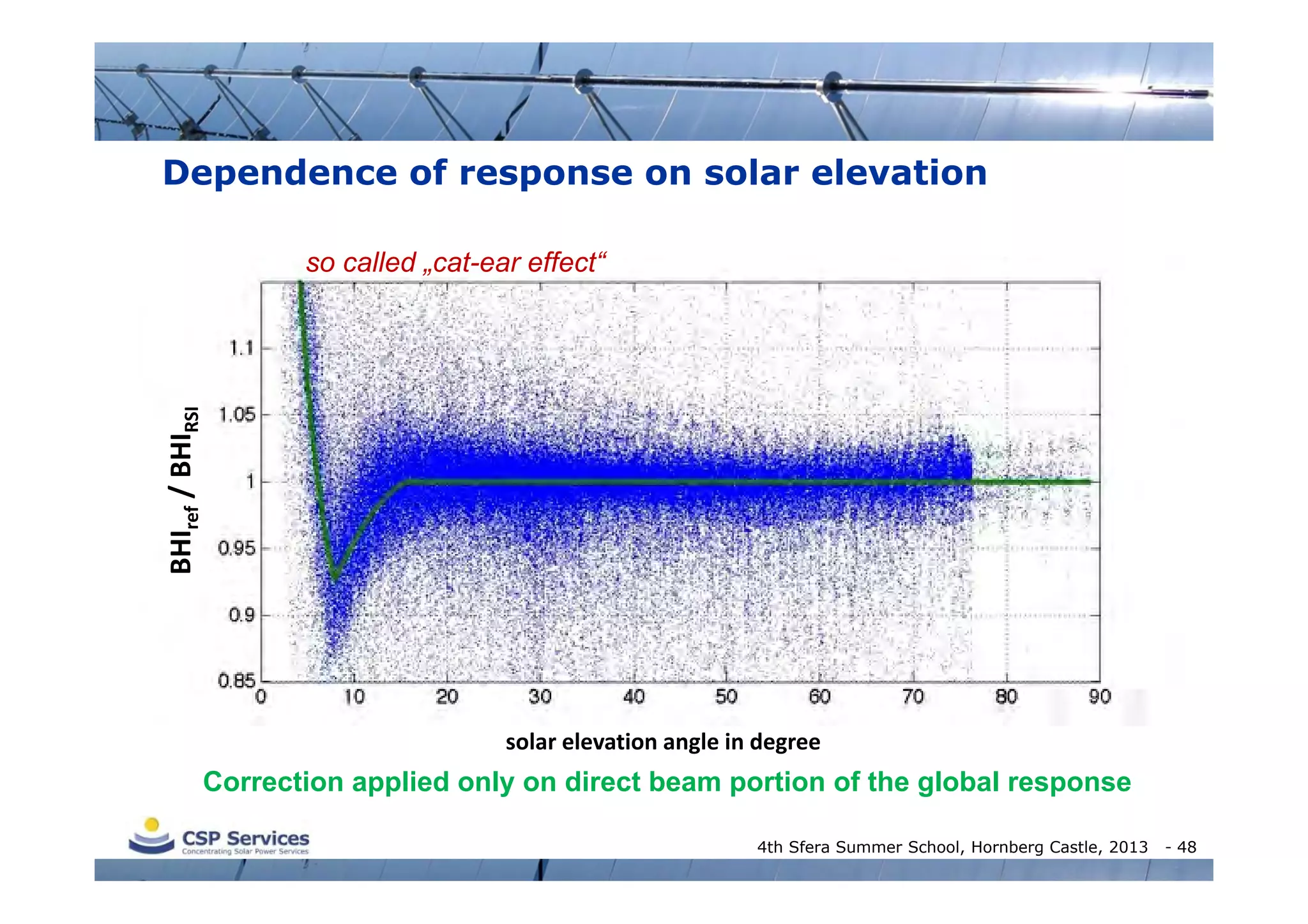 Dependence of response on solar elevation

BHIref / BHIRSI

so called „cat-ear effect“

solar elevation angle in degree

Correction applied only on direct beam portion of the global response
4th Sfera Summer School, Hornberg Castle, 2013

- 48

 