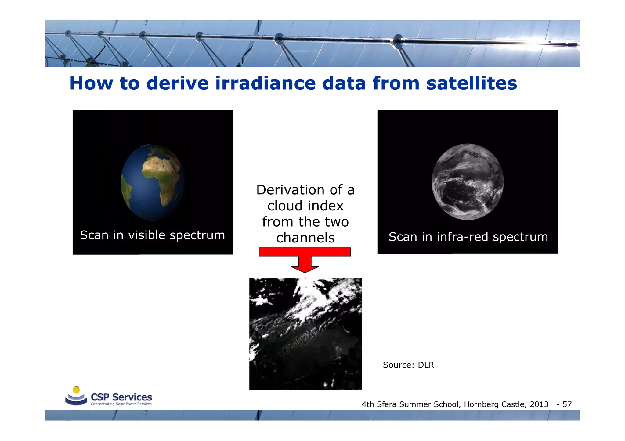 How to derive irradiance data from satellites

Scan in visible spectrum

Derivation of a
cloud index
from the two
channels

Scan in infra-red spectrum

Source: DLR

4th Sfera Summer School, Hornberg Castle, 2013

- 57

 