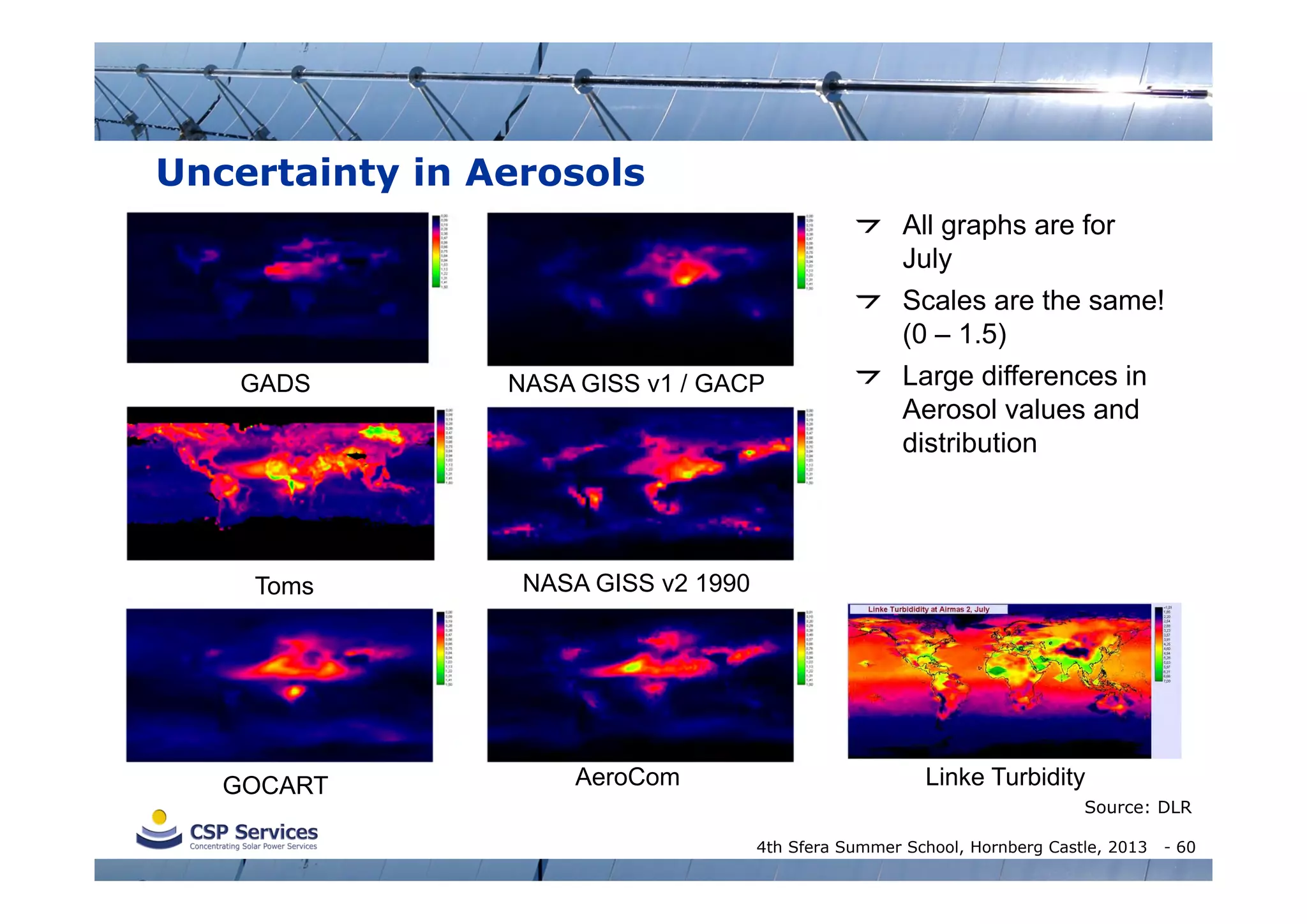 Uncertainty in Aerosols

GADS

Toms

GOCART

NASA GISS v1 / GACP

All graphs are for
July
Scales are the same!
(0 – 1.5)
Large differences in
Aerosol values and
distribution

NASA GISS v2 1990

AeroCom

Linke Turbidity
Source: DLR
4th Sfera Summer School, Hornberg Castle, 2013

- 60

 