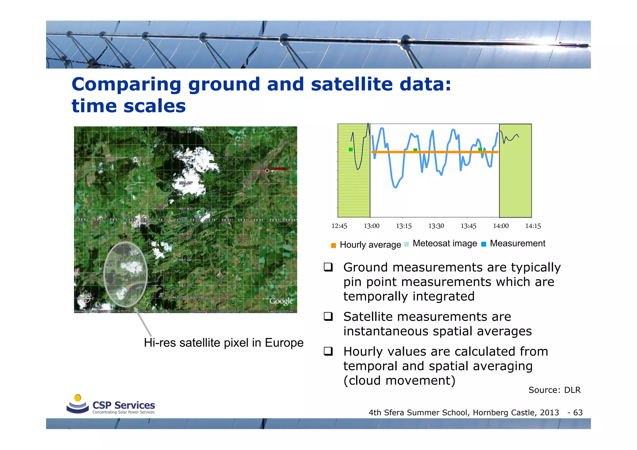 Comparing ground and satellite data:
time scales

12:45

13:00

13:15

Hourly average

13:30

13:45

Meteosat image

14:00

14:15

Measurement

 Ground measurements are typically
pin point measurements which are
temporally integrated

Hi-res satellite pixel in Europe

 Satellite measurements are
instantaneous spatial averages
 Hourly values are calculated from
temporal and spatial averaging
(cloud movement)

Source: DLR

4th Sfera Summer School, Hornberg Castle, 2013

- 63

 
