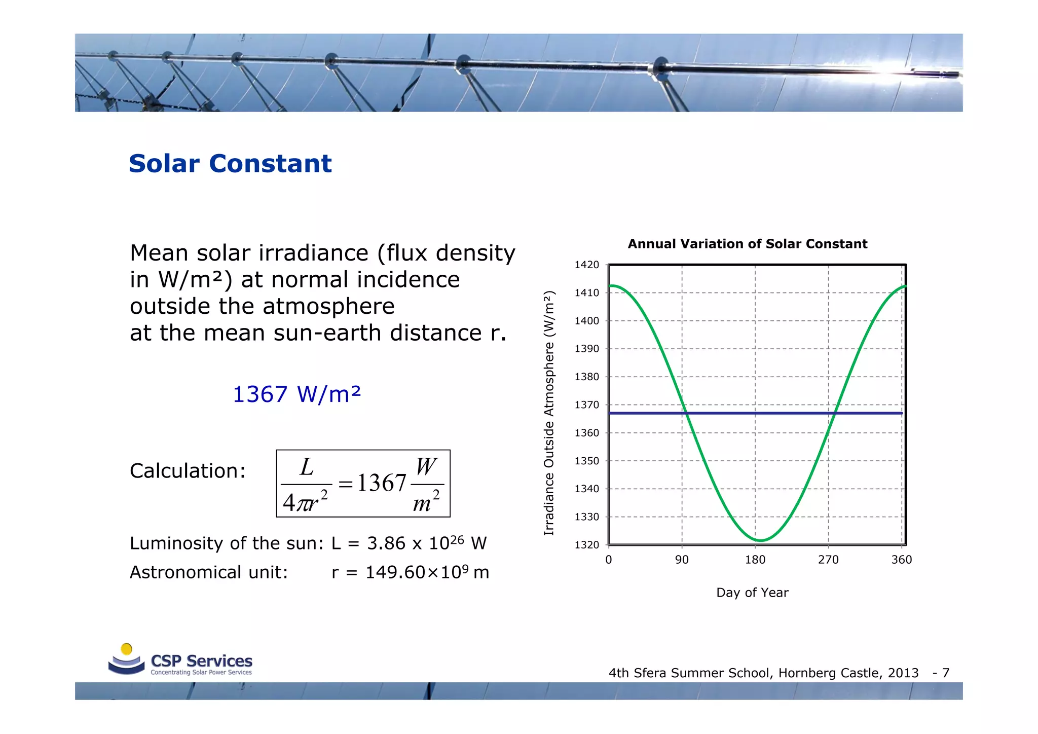 Solar Constant

1367 W/m²
Calculation:

L
W
 1367 2
4r 2
m

Luminosity of the sun: L = 3.86 x 1026 W
Astronomical unit:

r = 149.60×109 m

Annual Variation of Solar Constant
1420

Irradiance Outside Atmosphere (W/m²)

Mean solar irradiance (flux density
in W/m²) at normal incidence
outside the atmosphere
at the mean sun-earth distance r.

1410
1400
1390
1380
1370
1360
1350
1340
1330
1320

0

90

180

270

360

Day of Year

4th Sfera Summer School, Hornberg Castle, 2013

-7

 