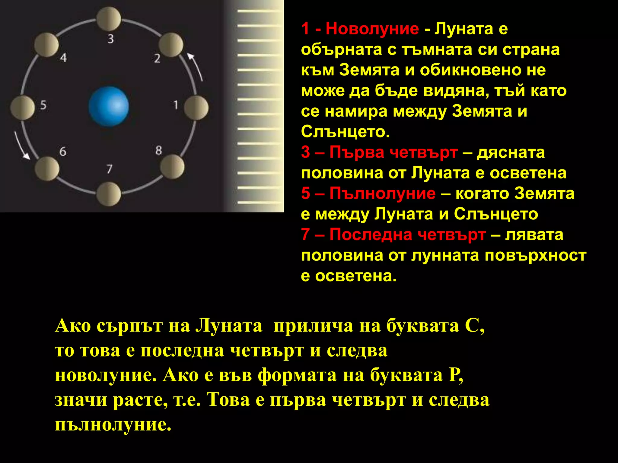 1 - Новолуние - Луната е обърната с тъмната си страна към Земята и обикновено не може да бъде видяна, тъй като се намира между Земята и Слънцето. 3 – Първа четвърт – дясната половина от Луната е осветена5 – Пълнолуние – когато Земята е между Луната и Слънцето7 – Последна четвърт – лявата половина от лунната повърхност е осветена.Ако сърпът на Луната  прилича на буквата С, то това е последна четвърт и следва новолуние. Ако е във формата на буквата Р, значи расте, т.е. Това е първа четвърт и следва пълнолуние.