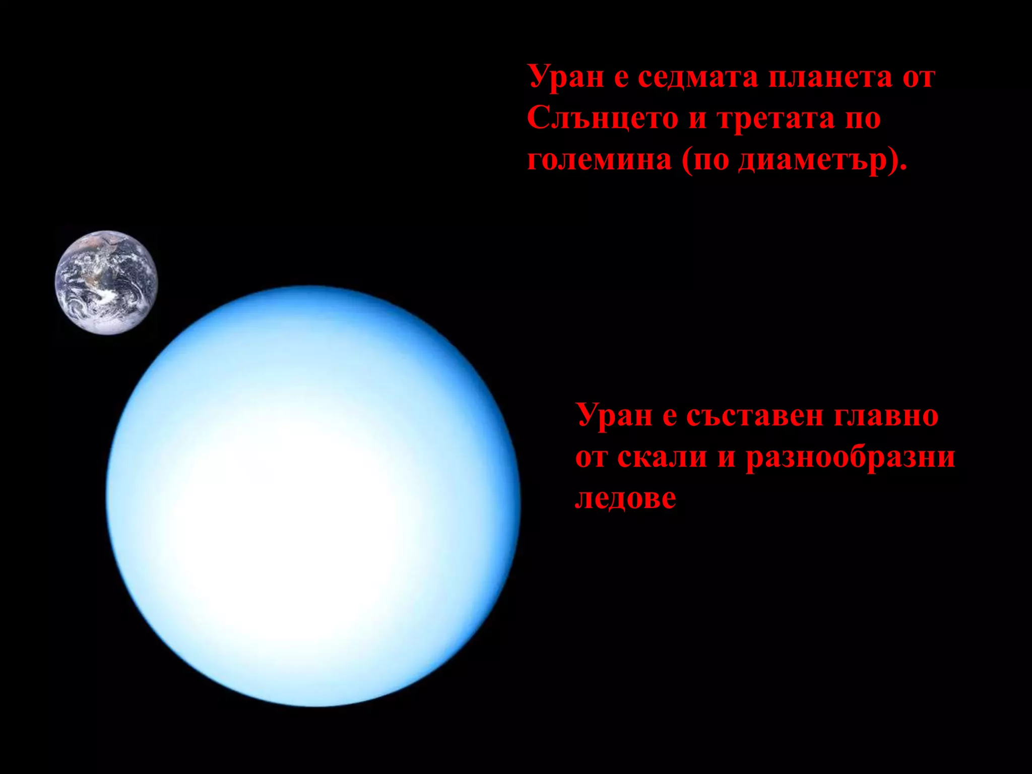 Уран е седмата планета от Слънцето и третата по големина (по диаметър). Уран е съставен главно от скали и разнообразни ледове