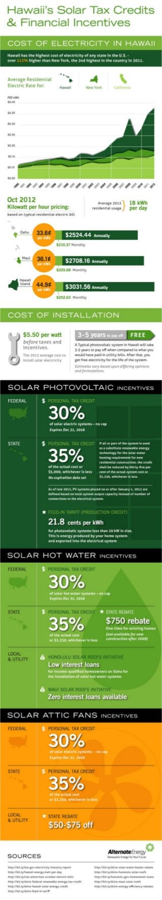 Graphic Guide to Solar Tax Credits in Hawaii 