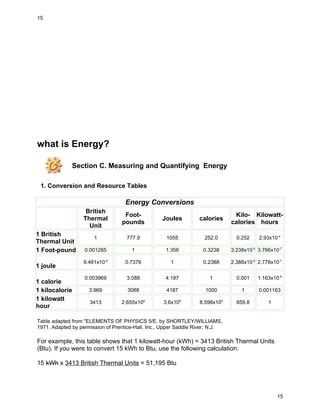 SOLAR ENERGY CSP TECHNOLOGY TECHNICAL CONSULTANT | PDF