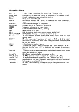 15
List of Abbreviations
CESA 1 1 MWe Central Electrosolar Uno at the PSA, Tabernas, Spain
Colon Solar Co-generation project using central receiver technology at Colon, Spain
DIAPR Directly irradiated annular pressurised receiver
DISS Direct Solar Steam Project
DISTAL Dish/Stirling Almeria, R&D project at the Plataforma Solar de Almeria,
Spain
EuroDish European dish/Stirling R&D programme
EuroTrough European parabolic trough R&D programme
ISCCS Integrated solar combined cycle system
KfW Kreditanstalt für Wiederaufbau, Germany
LEC Levelized electricity costs
LS-3 LUZ System, parabolic trough system model No.3 of LUZ
PHOEBUS-TSA PHOEBUS technology programme solar air receiver
PS 10 10 MWe central receiver power plant project Planta Solar 10 near
Sevilla, Spain
REFOS Modular pressurised volumetric air receiver, R&D project for solar
preheating of combustion air of fossil-fired gas turbines and combined
cycle power plants
SEGS Solar electric generating systems
SIREC Sistemas de receptor central (systems for central receiver) project,
involving CIEMAT and IAER for heliostat and receiver development,
Spain
SOLAIR Advanced solar volumetric air receiver for commercial solar tower power
plants, European R&D project
SOLASYS Novel solar assisted fuel driven power system
SOLAR ONE 10 MWe central receiver power plant No. 1, Barstow, CA., USA
SOLAR TWO 10 MWe central receiver power plant No. 2, Barstow, CA., USA
SOLGAS Solar/gas-fired hybrid co-generation plant project using central receiver
technology in Andalusia, Spain
THESEUS 50 MWe parabolic trough power plant project, Frangocastello on Crete,
Greece
 