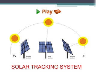 SOLAR TRACKING SYSTEM
 