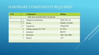 HARDWARE COMPONENTS REQUIRED
S No Component Rating
1. THE SOLAR BA
TTERY CHARGER
1 Stepdown transformer 230V/12V, 1A
2 diodes IN4001, IN 4007
3 Capacitors 470mF,50V
4 Voltage regulator IC 7812 IC 7812
5 transistor BC547
6 Resisitors 10k,1.5K,100K
7 Buzzer 12V
 