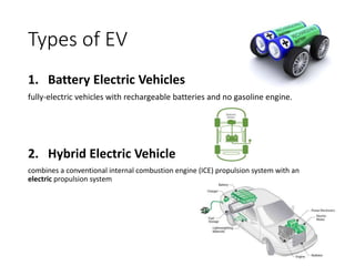 Types of EV
1. Battery Electric Vehicles
fully-electric vehicles with rechargeable batteries and no gasoline engine.
2. Hybrid Electric Vehicle
combines a conventional internal combustion engine (ICE) propulsion system with an
electric propulsion system
 