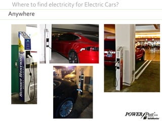 Anywhere
Where to find electricity for Electric Cars?
 