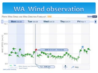 Solar wind hybrid power system ppt | PPTX