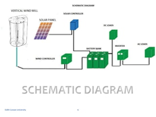 Solar wind hybrid power system ppt | PPTX