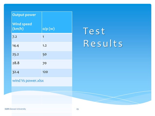 Solar Wind Hybrid Power System Ppt