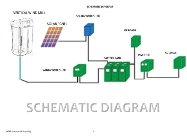 Solar Wind Hybrid Power System Ppt