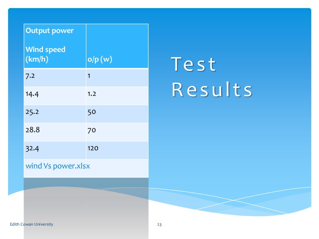 Solar Wind Hybrid Power System Ppt