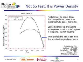 S.,*-.*+)2,3*O,*$2*A.^/'*C/%2$,"*
First glance: flat panel (Solar
Frontier) performs better than
cylindrical tube panel (Solyndra)
Second glance: we are gaining
some power from the open regions
in the panel, but not doubling
Third glance: the kink is still there
due to critical angle phenomenon
Electrical
3 September 2012
Latitude = 37.3492°
Longitude = -121.9381°
Altitude = 20 m
White-Panel Backplane
>B*S.L/1T/'*?Q>?* >h*
 