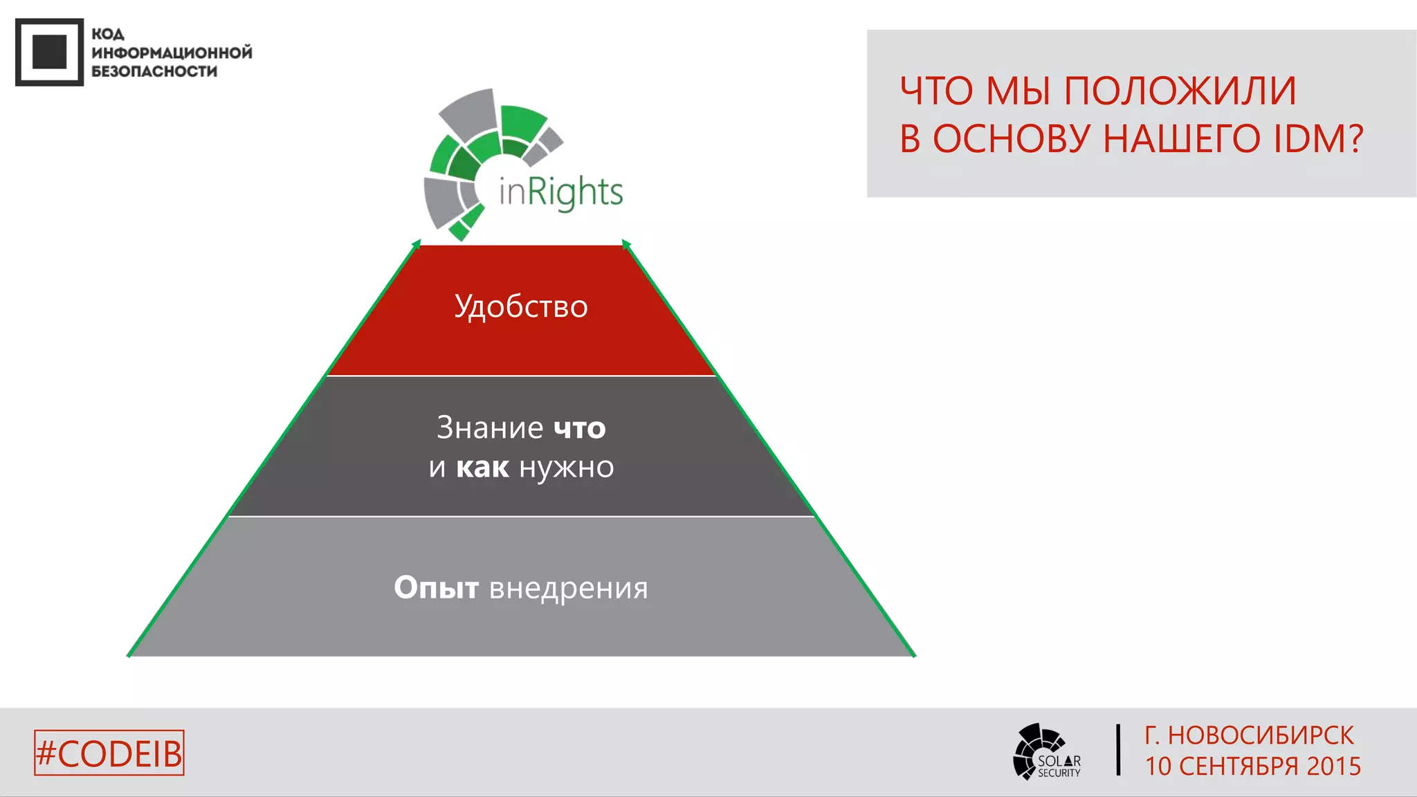 ЧТО МЫ ПОЛОЖИЛИ
В ОСНОВУ НАШЕГО IDM?
Удобство
Знание что
и как нужно
Опыт внедрения
Г. НОВОСИБИРСК
10 СЕНТЯБРЯ 2015#CODEIB
 