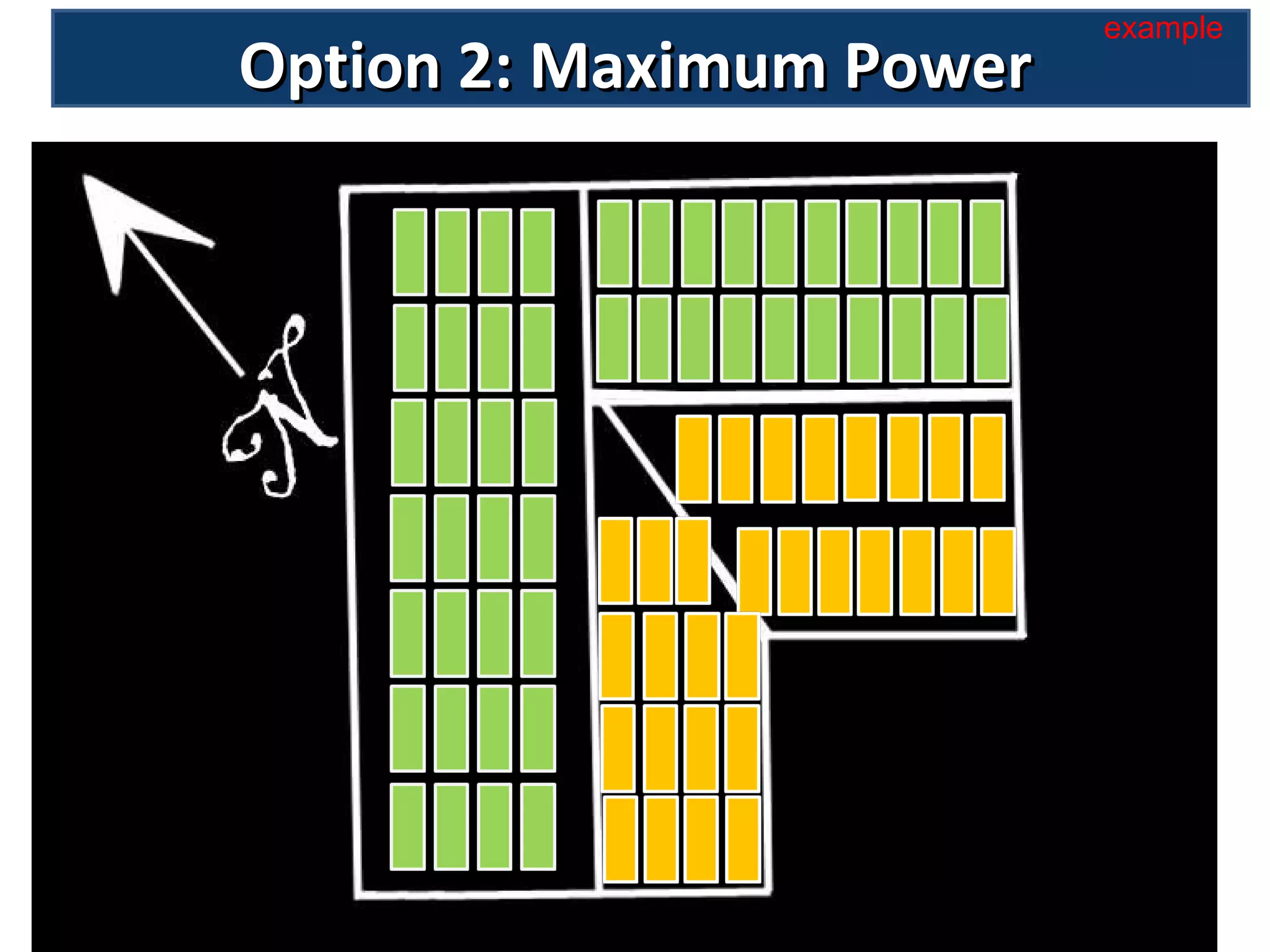 Option 2: Maximum Power 0 example 