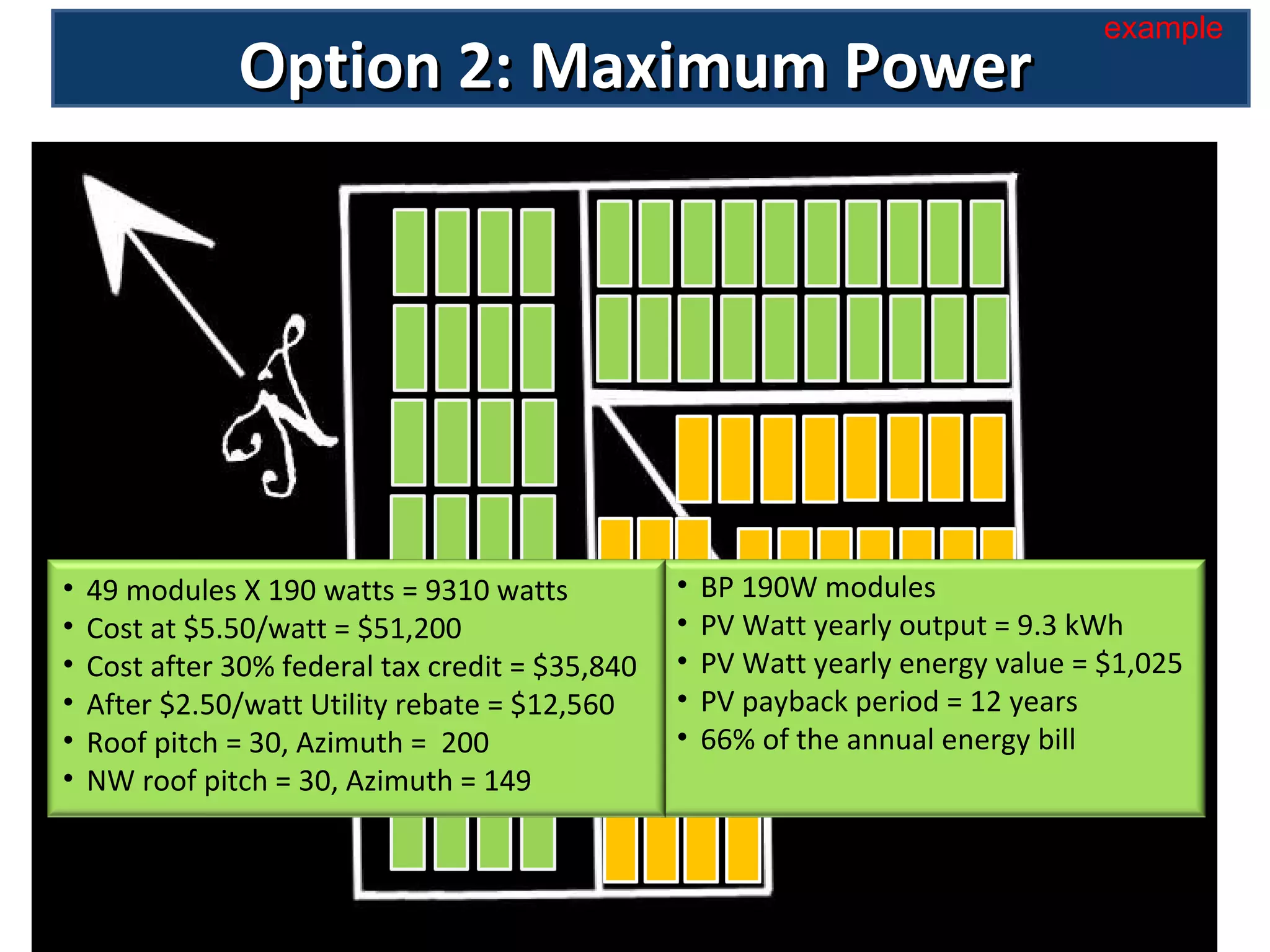 Option 2: Maximum Power 0 example BP 190W modules PV Watt yearly output = 9.3 kWh PV Watt yearly energy value = $1,025 PV payback period = 12 years 66% of the annual energy bill 49 modules X 190 watts = 9310 watts Cost at $5.50/watt = $51,200 Cost after 30% federal tax credit = $35,840  After $2.50/watt Utility rebate = $12,560 Roof pitch = 30, Azimuth =  200 NW roof pitch = 30, Azimuth = 149 