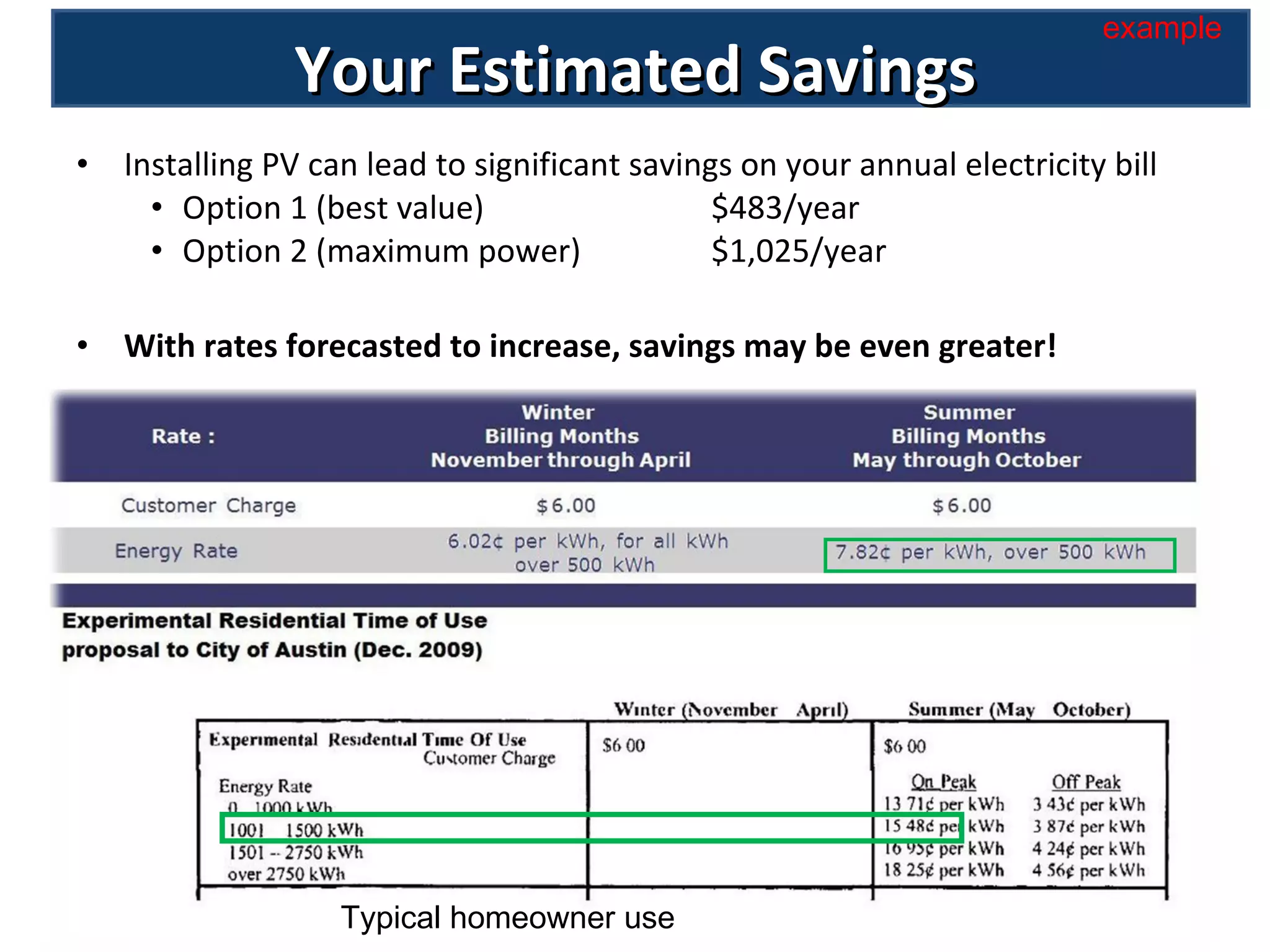 Installing PV can lead to significant savings on your annual electricity bill Option 1 (best value) $483/year Option 2 (maximum power)  $1,025/year With rates forecasted to increase, savings may be even greater! Your Estimated Savings Typical homeowner use example 