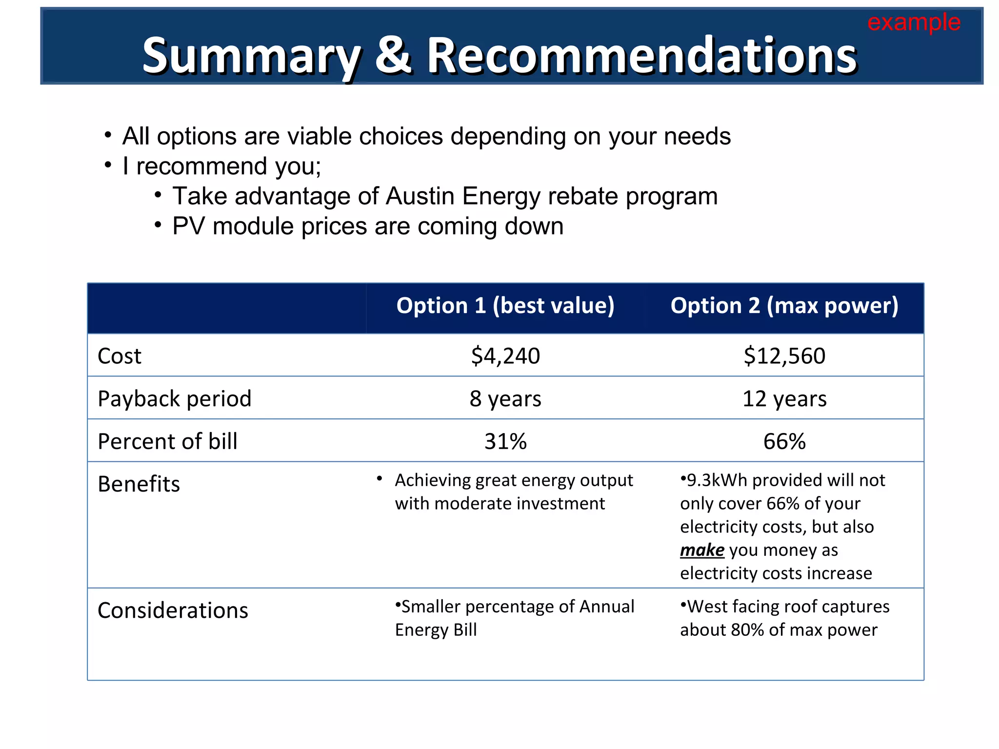 Summary & Recommendations All options are viable choices depending on your needs I recommend you; Take advantage of Austin Energy rebate program PV module prices are coming down example Option 1 (best value) Option 2 (max power) Cost $4,240 $12,560 Payback period 8 years 12 years Percent of bill 31% 66% Benefits Achieving great energy output with moderate investment 9.3kWh provided will not  only cover 66% of your electricity costs, but also  make  you money as  electricity costs increase Considerations Smaller percentage of Annual  Energy Bill West facing roof captures  about 80% of max power 