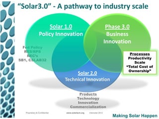 “Solar3.0” - A pathway to industry scale

                       Solar 1.0                                         Phase 3.0
                  Policy Innovation                                      Business
                      (Create Markets)                                  Innovation
  Fed Policy                                                   (Scale Markets)
   RES/RPS
                                                                                  Processes
    REC’s
                                                                                 Productivity
SB1, CSI,AB32
                                                                                    Scale
                                                                                “Total Cost of
                                                                                 Ownership”
                                      Solar 2.0
                                 Technical Innovation
                                     (Capture Markets)

                                         Products
                                        Technology
                                        Innovation
                                     Commercialization
   Proprietary & Confidential     www.solartech.org   Intersolar 2012
                                                                           Making Solar Happen
 