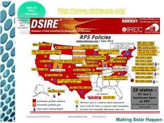 Solar 1.0
         Policy
       Innovation
                                     http://www.dsireusa.org/
Fed Policy
 RES/RPS
  REC’s
  SB1,
CSI,AB32




        Proprietary & Confidential      www.solartech.org   Intersolar 2012
                                                                              Making Solar Happen
 