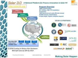 A National Platform for Process Innovation in Solar PV
http://solar30.org/                                       Program Overview
                                                          1000+ Communities
           Phase 1                                        90+ Utilities, 500+ PV Installation
        Needs Analyses                                    Companies
                                                          1600 electrical and code officials trained
                       Phase 2                            30,000 industry stakeholders
                     Developmen                           8 state target, organic adoption beyond
                          t              Phase 3
                                       Implementati
                                            on




                                                                    Phase 4
                                                                  Market Impact


Non-Hdwr BOS           2012         2013      2014
costs as % of
                      <30%          <20%     <10%
Installed Costs


$2.85M Funding to Reduce Non-Hardware
     BOS Soft Costs by 50% by 2014

       Proprietary & Confidential             www.solartech.org      Intersolar 2012
                                                                                       Making Solar Happen
 