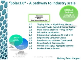 “Solar3.0” - A pathway to industry scale
                                                                                      Phase 3.0
                                                                                      Business
                                             Processes
                                                                                     Innovation
                                            Productivity                            (Scale Markets)
                                               Scale
                                     “Total Cost of Ownership”


                                    3.0         Tipping Points – High Priority Markets
                                    2.9         Connect Private Capital & Human Capital
                                    2.8         Mass Market products – “Plug-in-Play”
                                    2.7         Micro-Grid proof points
                                    2.6         Integrated Architectures: RE + NG + EE
        Solar 1.0
         Policy
                                    2.5         Empowering Consumer Choice
       Innovation                   2.4         Broader Access to Lower Cost Capital
Fed Policy
 RES/RPS                            2.3         Relentless Soft Cost reduction
  REC’s
  SB1,
                    Solar 2.0
                   Technology
                                    2.2         Unified Messaging, Aggregate Demand
CSI,AB32
                                    2.1         Market driven solutions
                 Products
                Technology
                Innovation
             Commercialization
       Proprietary & Confidential         www.solartech.org   Intersolar 2012
                                                                                Making Solar Happen
 
