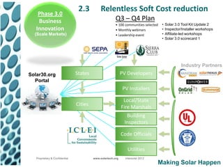 Phase 3.0
                                 2.3          Relentless Soft Cost reduction
    Business                                            Q3 – Q4 Plan
                                                        • 100 communities selected   •   Solar 3.0 Tool Kit Update 2
   Innovation                                           • Monthly webinars           •   Inspector/Installer workshops
  (Scale Markets)                                       • Leadership event           •   Affiliate-led workshops
                                                                                     •   Solar 3.0 scorecard 1




                                                                                                  Industry Partners
Solar30.org                     States                       PV Developers
  Portal
                                                              PV Installers

                                                              Local/State
                                Cities
                                                             Fire Marshals
                                                               Building
                                                              Inspectors

                                                             Code Officials

                                                                Utilities
   Proprietary & Confidential            www.solartech.org     Intersolar 2012
                                                                                 Making Solar Happen
 