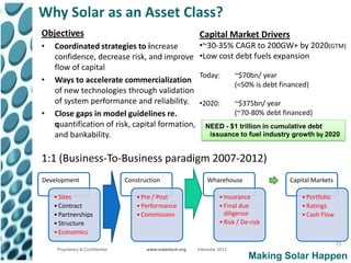 Why Solar as an Asset Class?
Objectives                                                    Capital Market Drivers
•   Coordinated strategies to increase                        •~30-35% CAGR to 200GW+ by 2020(GTM)
    confidence, decrease risk, and improve                    •Low cost debt fuels expansion
    flow of capital
                                                              Today:           ~$70bn/ year
•   Ways to accelerate commercialization
                                                                               (<50% is debt financed)
    of new technologies through validation
    of system performance and reliability.                    •2020:           ~$375bn/ year
•   Close gaps in model guidelines re.                                         (~70-80% debt financed)
    quantification of risk, capital formation,                   NEED - $1 trillion in cumulative debt
    and bankability.                                              issuance to fuel industry growth by 2020


1:1 (Business-To-Business paradigm 2007-2012)
Development                       Construction                    Wharehouse                    Capital Markets

    • Sites                           • Pre / Post                      • Insurance                 • Portfolio
    • Contract                        • Performance                     • Final due                 • Ratings
    • Partnerships                    • Commission                        diligence                 • Cash Flow
    • Structure                                                         • Risk / De-risk
    • Economics
                                                                                                                  25
     Proprietary & Confidential          www.solartech.org   Intersolar 2012
                                                                                   Making Solar Happen
 