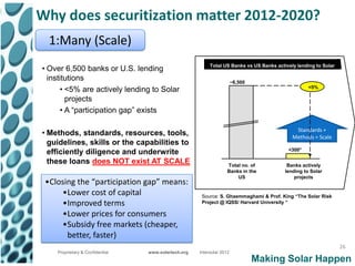Why does securitization matter 2012-2020?
  1:Many (Scale)
                                                          Total US Banks vs US Banks actively lending to Solar
• Over 6,500 banks or U.S. lending                          projects
  institutions                                                         ~6,500
      • <5% are actively lending to Solar                                                          <5%

        projects
      • A “participation gap” exists

                                                                                             Standards +
• Methods, standards, resources, tools,                                                     Methods = Scale
  guidelines, skills or the capabilities to
                                                                                          <300*
  efficiently diligence and underwrite
  these loans does NOT exist AT SCALE                             Total no. of            Banks actively
                                                                  Banks in the           lending to Solar
                                                                      US                     projects
 •Closing the “participation gap” means:
     •Lower cost of capital                           Source: S. Ghaemmaghami & Prof. King “The Solar Risk
     •Improved terms                                  Project @ IQSS/ Harvard University “

     •Lower prices for consumers
     •Subsidy free markets (cheaper,
       better, faster)
                                                                                                                 26
    Proprietary & Confidential   www.solartech.org   Intersolar 2012
                                                                                Making Solar Happen
 