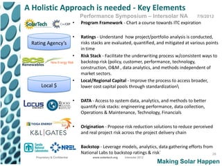 A Holistic Approach is needed - Key Elements
                                    Performance Symposium – Intersolar NA                       7/9/2012
                                •   Program Framework - Chart a course towards ITC expiration

                                •   Ratings - Understand how project/portfolio analysis is conducted,
 Rating Agency’s                    risks stacks are evaluated, quantified, and mitigated at various points
                                    in time
                                •   Risk Stack - Facilitate the underwriting process w/consistent ways to
                                    backstop risk (policy, customer, performance, technology,
                                    construction, O&M , data analytics, and methods independent of
                                    market sectors.
                                •   Local/Regional Capital - Improve the process to access broader,
       Local $                      lower cost capital pools through standardization

                                •   DATA - Access to system data, analytics, and methods to better
                                    quantify risk stacks: engineering performance, data collection,
                                    Operations & Maintenance, Technology, Financials

                                •   Origination - Propose risk reduction solutions to reduce perceived
                                    and real project risk across the project delivery chain

                                •   Backstop - Leverage models, analytics, data gathering efforts from
                                    National Labs to backstop ratings & risk`                         28
   Proprietary & Confidential             www.solartech.org   Intersolar 2012
                                                                                Making Solar Happen
 