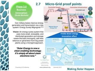 2.7       Micro-Grid proof points
     Phase 3.0
     Business
    Innovation
   (Scale Markets)



   Can military bases improve energy
generation and transmission via a new
 system: Energy Surety Migrogrids™?

 Vision: An energy surety system that
     uses more small, renewable, and                                Trickle down energy
    distributed generation and storage                               innovation effect
 nearer the load (microgrid), with less
reliance on generation from big power
    plants using a microgrid approach.

     “Solar Energy is now a
  clean enabling technology.
   It’s simply all about clean
         electrons now.”




    Proprietary & Confidential     www.solartech.org   Intersolar 2012
                                                                           Making Solar Happen
 