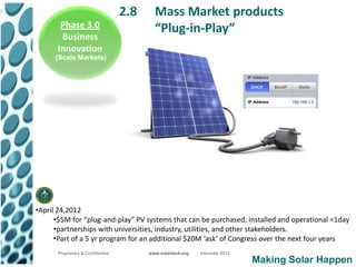 2.8     Mass Market products
       Phase 3.0                           “Plug-in-Play”
       Business
      Innovation
      (Scale Markets)




•April 24,2012
      •$5M for “plug-and-play” PV systems that can be purchased, installed and operational <1day
      •partnerships with universities, industry, utilities, and other stakeholders.
      •Part of a 5 yr program for an additional $20M ‘ask’ of Congress over the next four years
      Proprietary & Confidential         www.solartech.org   Intersolar 2012
                                                                               Making Solar Happen
 