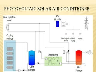 PHOTOVOLTAIC SOLAR AIR CONDITIONER
 
