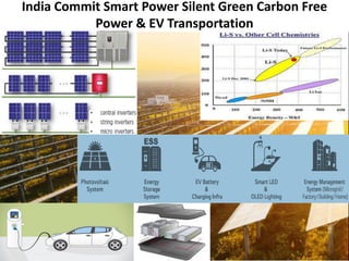 India Commit Smart Power Silent Green Carbon Free
Power & EV Transportation
 