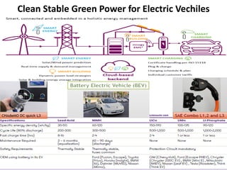 Clean Stable Green Power for Electric Vechiles
 