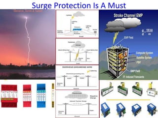 Surge Protection Is A Must
 