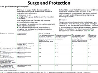 Surge and Protection
 