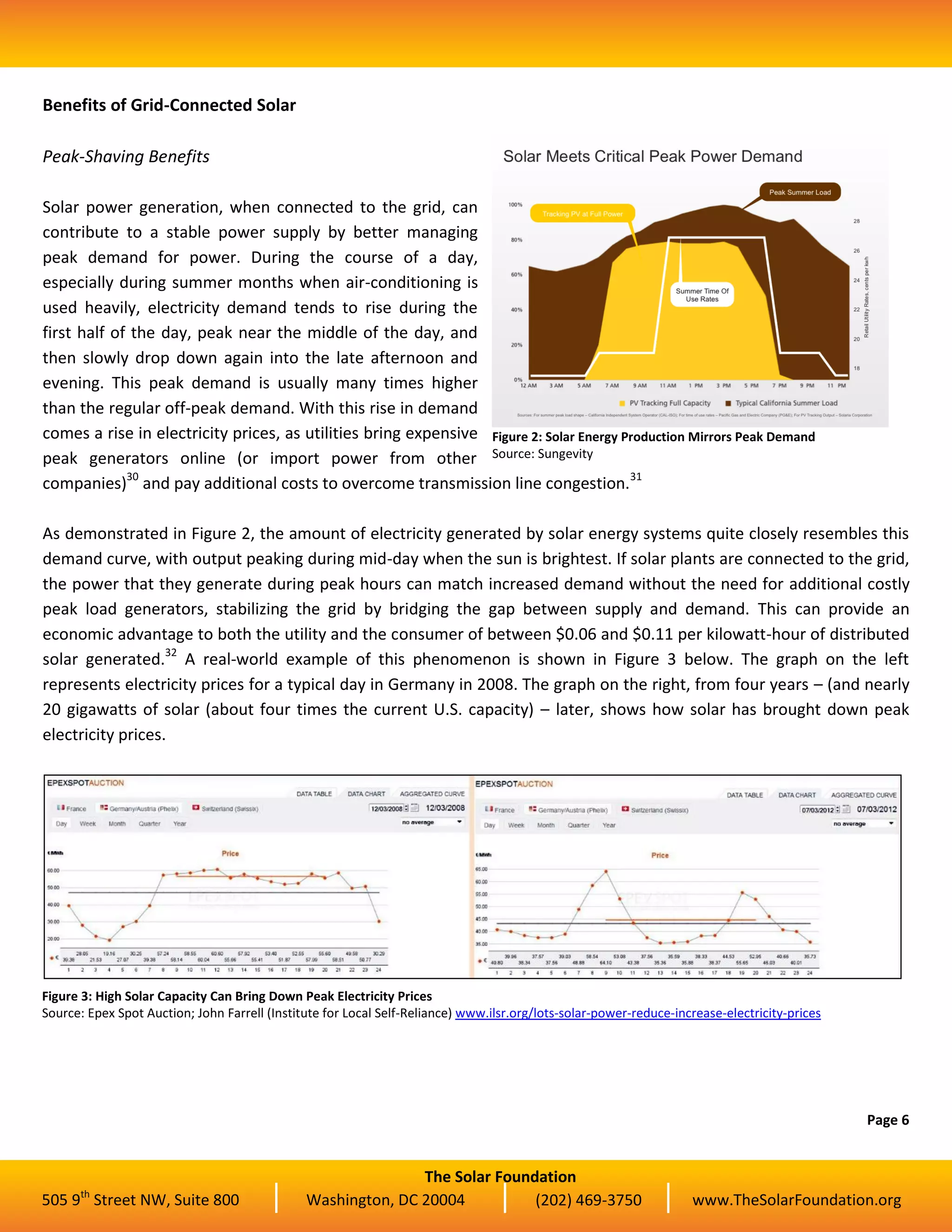 The Solar Foundation
505 9th
Street NW, Suite 800 Washington, DC 20004 (202) 469-3750 www.TheSolarFoundation.org
Benefits of Grid-Connected Solar
Peak-Shaving Benefits
Solar power generation, when connected to the grid, can
contribute to a stable power supply by better managing
peak demand for power. During the course of a day,
especially during summer months when air-conditioning is
used heavily, electricity demand tends to rise during the
first half of the day, peak near the middle of the day, and
then slowly drop down again into the late afternoon and
evening. This peak demand is usually many times higher
than the regular off-peak demand. With this rise in demand
comes a rise in electricity prices, as utilities bring expensive
peak generators online (or import power from other
companies)30
and pay additional costs to overcome transmission line congestion.31
As demonstrated in Figure 2, the amount of electricity generated by solar energy systems quite closely resembles this
demand curve, with output peaking during mid-day when the sun is brightest. If solar plants are connected to the grid,
the power that they generate during peak hours can match increased demand without the need for additional costly
peak load generators, stabilizing the grid by bridging the gap between supply and demand. This can provide an
economic advantage to both the utility and the consumer of between $0.06 and $0.11 per kilowatt-hour of distributed
solar generated.32
A real-world example of this phenomenon is shown in Figure 3 below. The graph on the left
represents electricity prices for a typical day in Germany in 2008. The graph on the right, from four years – (and nearly
20 gigawatts of solar (about four times the current U.S. capacity) – later, shows how solar has brought down peak
electricity prices.
Page 6
Figure 2: Solar Energy Production Mirrors Peak Demand
Source: Sungevity
Figure 3: High Solar Capacity Can Bring Down Peak Electricity Prices
Source: Epex Spot Auction; John Farrell (Institute for Local Self-Reliance) www.ilsr.org/lots-solar-power-reduce-increase-electricity-prices
 