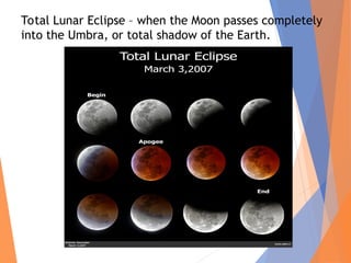 Solar and Lunar Eclipse.pOWERPOINT PRESENTATION | PPT