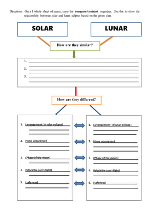 Directions: On a 1 whole sheet of paper, copy this compare/contrast organizer. Use this to show the
relationship between solar and lunar eclipse based on the given clue.
SOLAR
ECLIPSE
LUNAR
ECLIPSE
How are they similar?
1. __________________________________________________________________________
__________________________________________________________________________
2. __________________________________________________________________________
__________________________________________________________________________
3. __________________________________________________________________________
__________________________________________________________________________
How are they different?
1. (arrangement insolar eclipse)_____
____________________________
____________________________
2. (time occurence)________________
____________________________
____________________________
3. (Phase of the moon)______________
____________________________
4. (blockthe sun’s light)_____________
____________________________
5. (safeness)______________________
______________________________
1. (arrangement inlunar eclipse)_____
_______________________________
______________________________
2. (time occurence)________________
_______________________________
_______________________________
3. (Phase of the moon)______________
_______________________________
4. (blockthe sun’s light)_____________
_______________________________
5. (safeness)______________________
_______________________________
 
